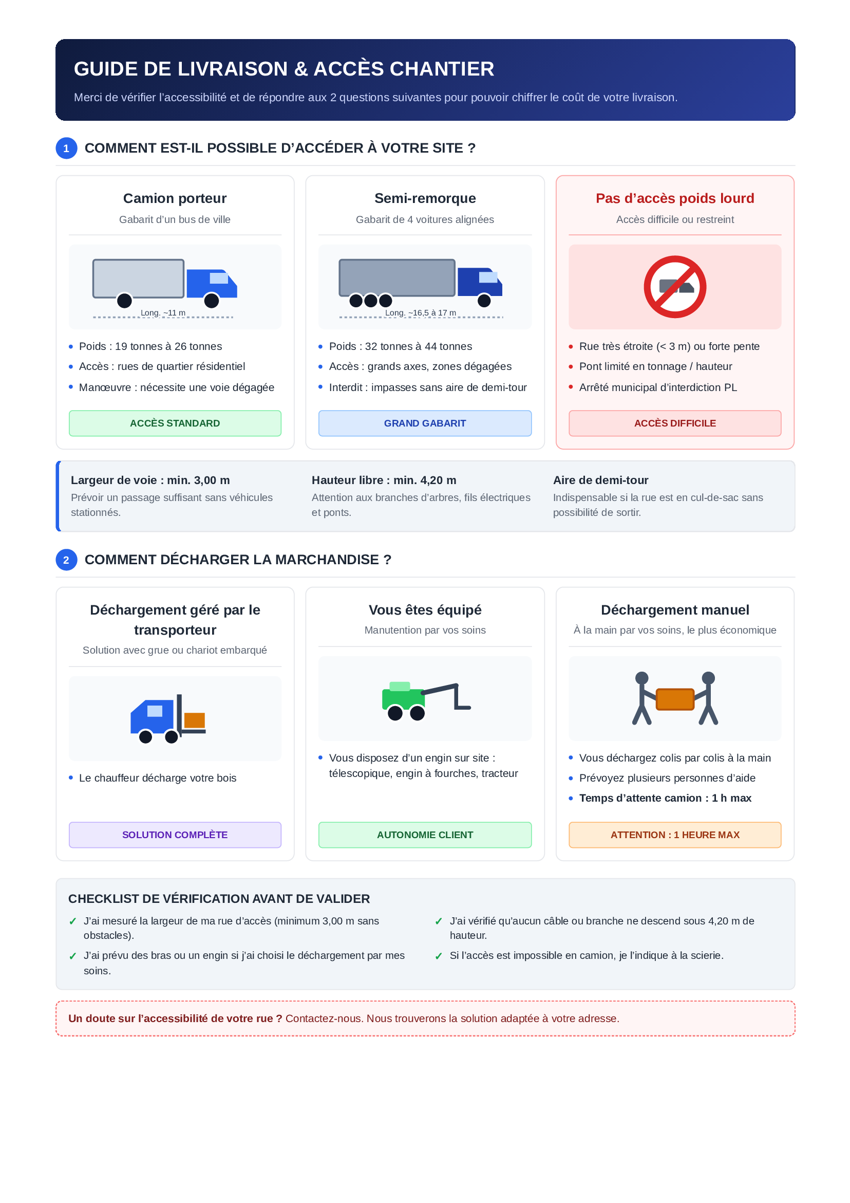 guide_livraison_acces_chantier